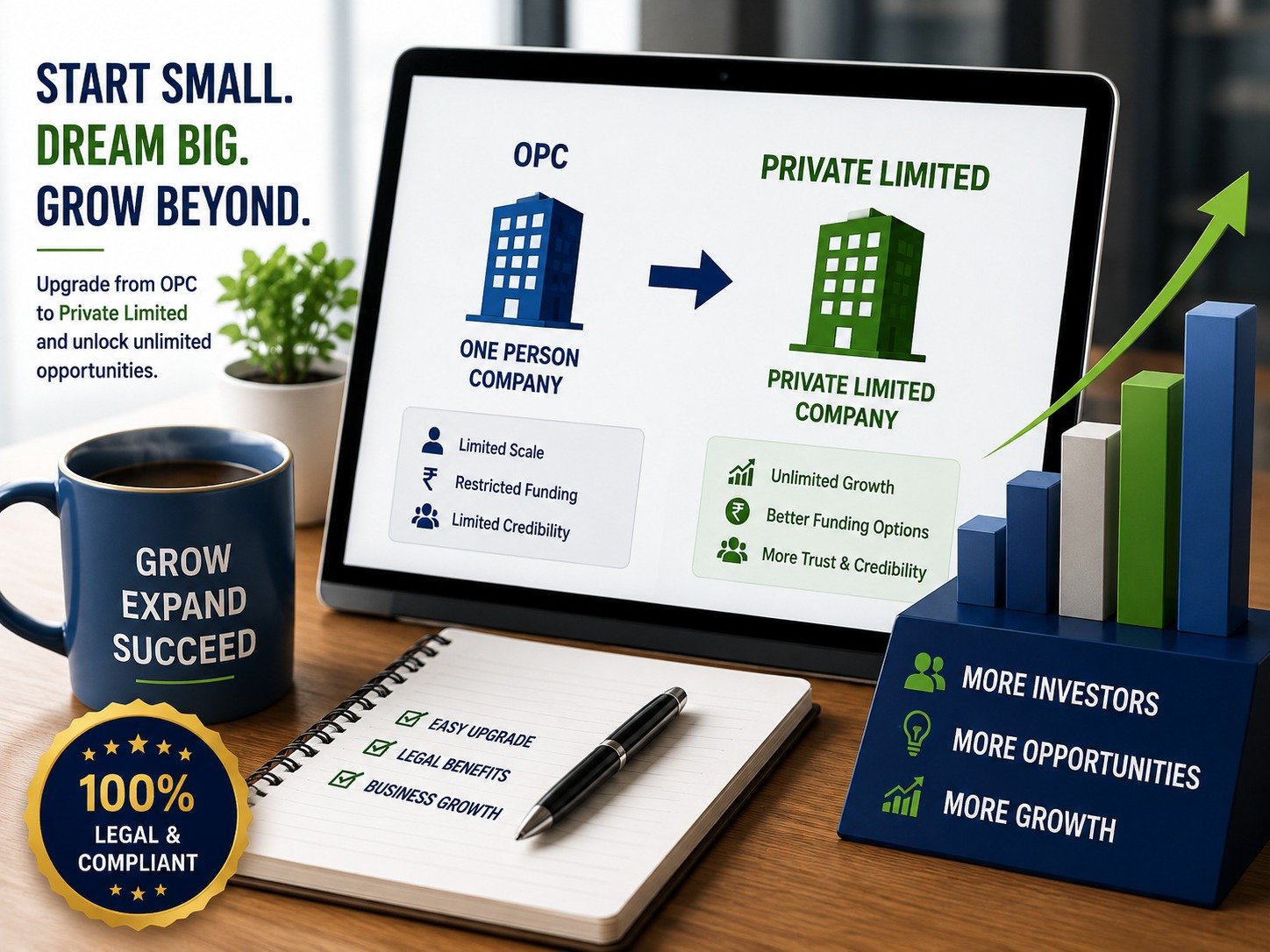 Conversion of OPC into Private Limited