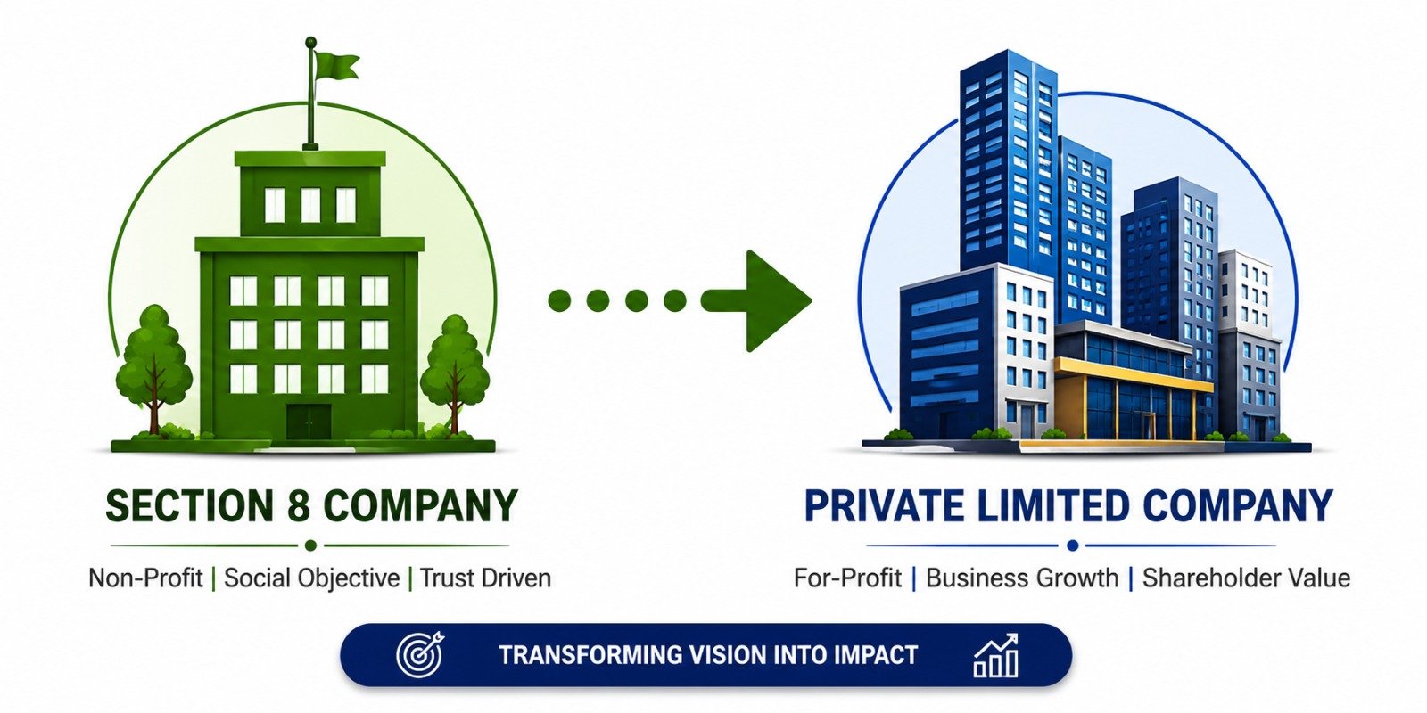 Conversion of Section 8 Company into Private Limited